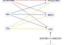 DNF猫脚本 工作室主打（内部老猫咪纯涂色+yolo8识别）